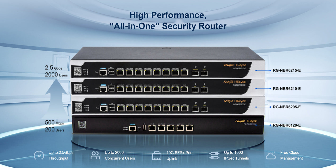 RG-NBR6000 Series - High Performance Router